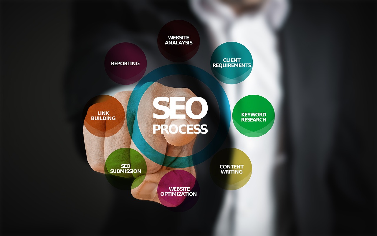 Visibilità online: punta sulla SEO, il tuo asso nel digital marketing